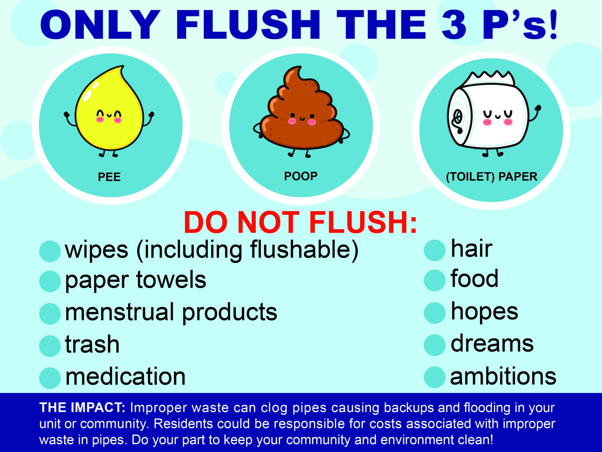 Only Flush The Three P's, digital media, 11